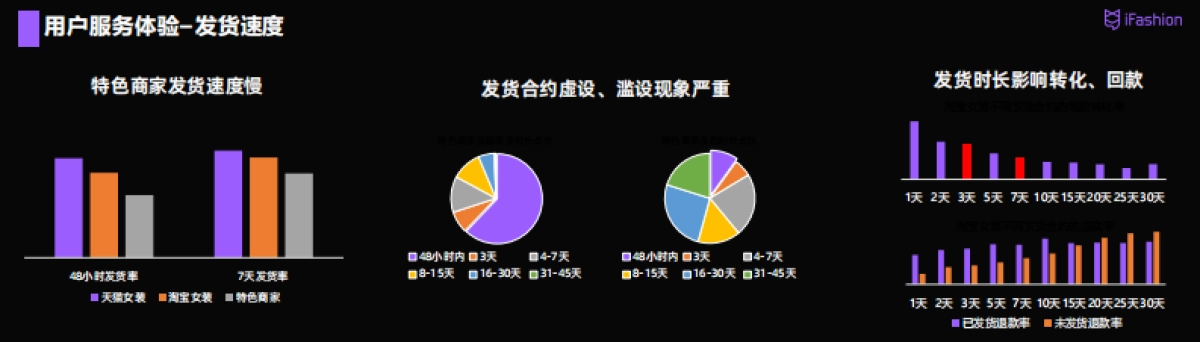 2022年淘宝女装商家大会_第7页