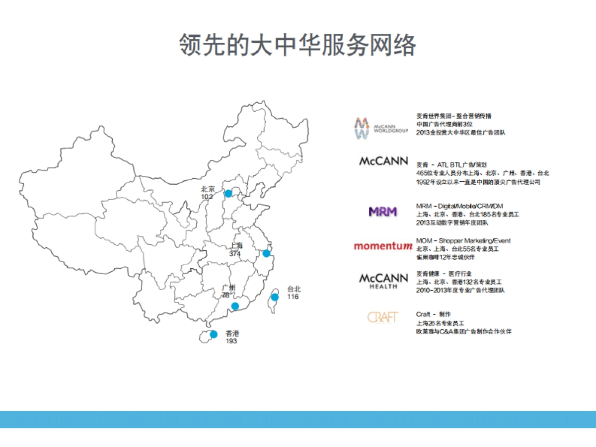 Haier电商设计策划方案_第5页