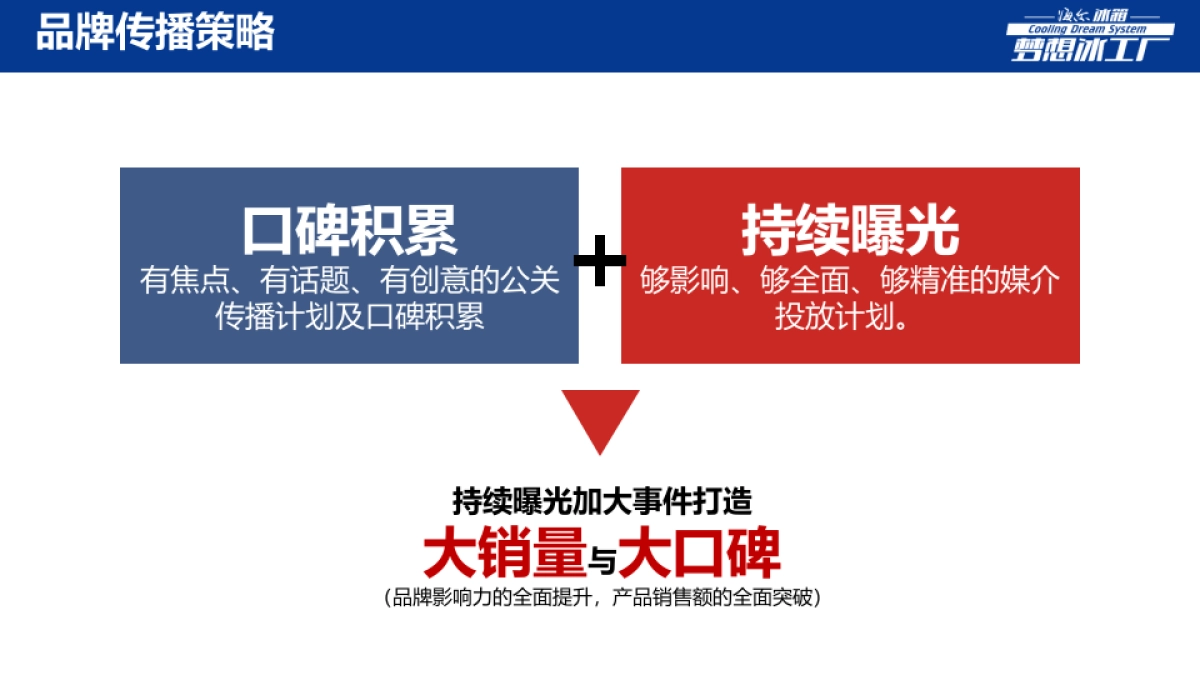 海尔冰箱2017电商论证_第8页