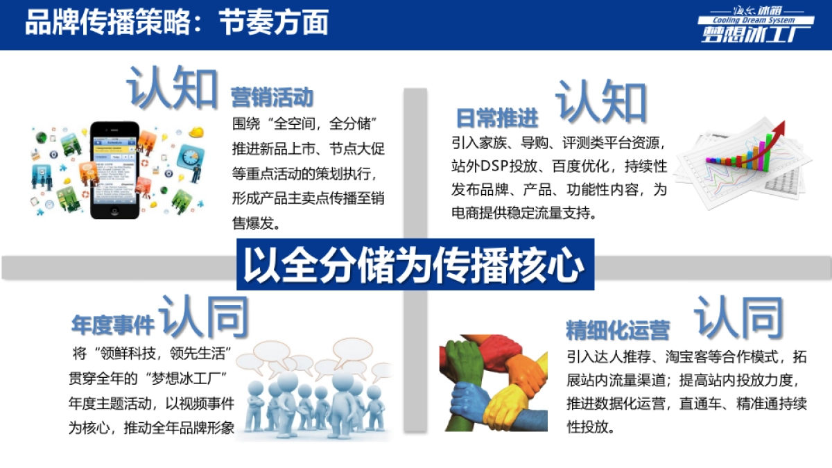 海尔冰箱2017电商论证_第9页