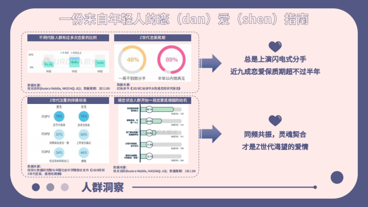 京东超市“不将就青年”七夕整合营销全案_第7页