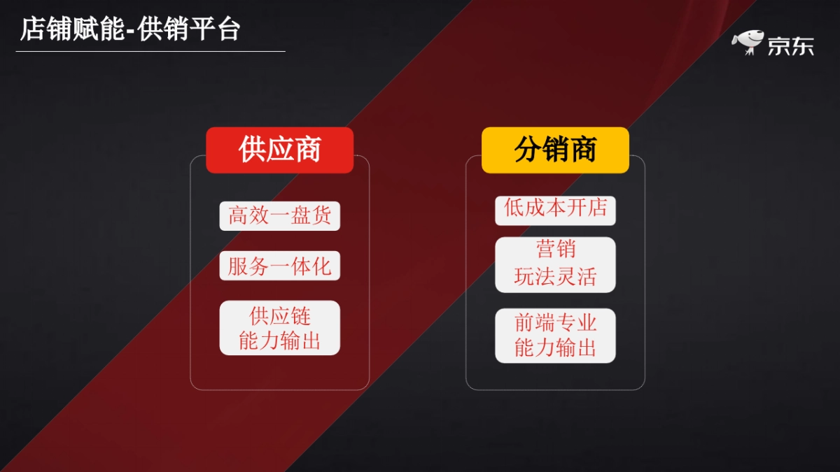 京东家电开放平台合作伙伴大会方案_第10页