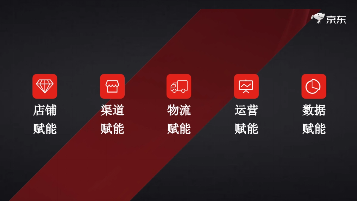 京东家电开放平台合作伙伴大会方案_第3页