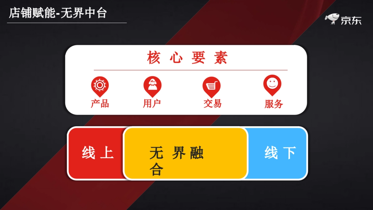 京东家电开放平台合作伙伴大会方案_第6页