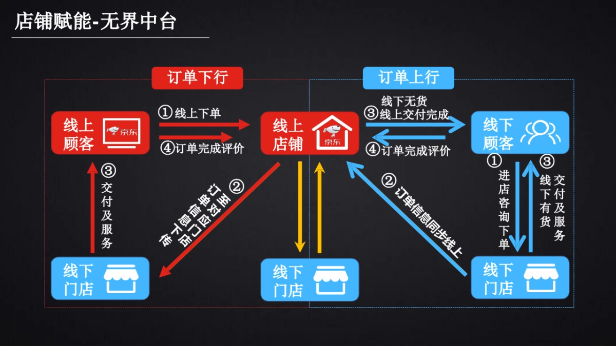 京东家电开放平台合作伙伴大会方案_第7页