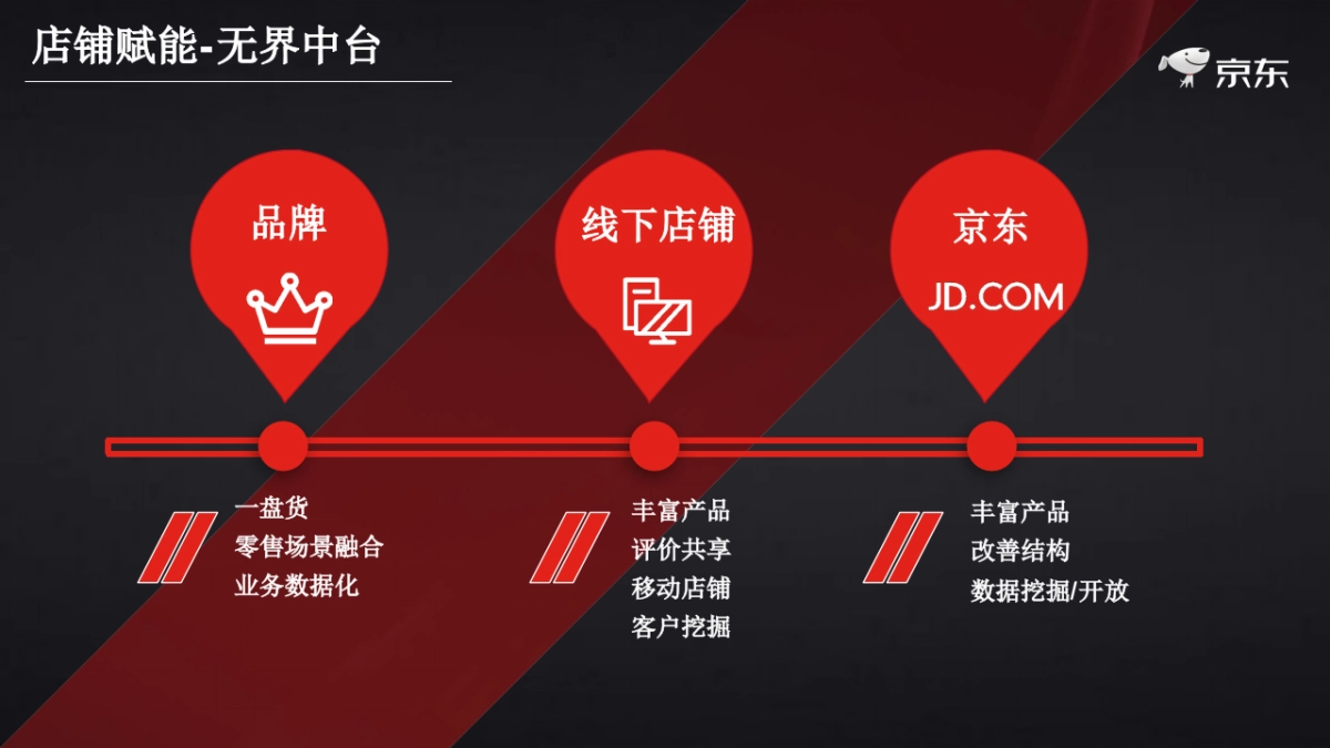 京东家电开放平台合作伙伴大会方案_第8页