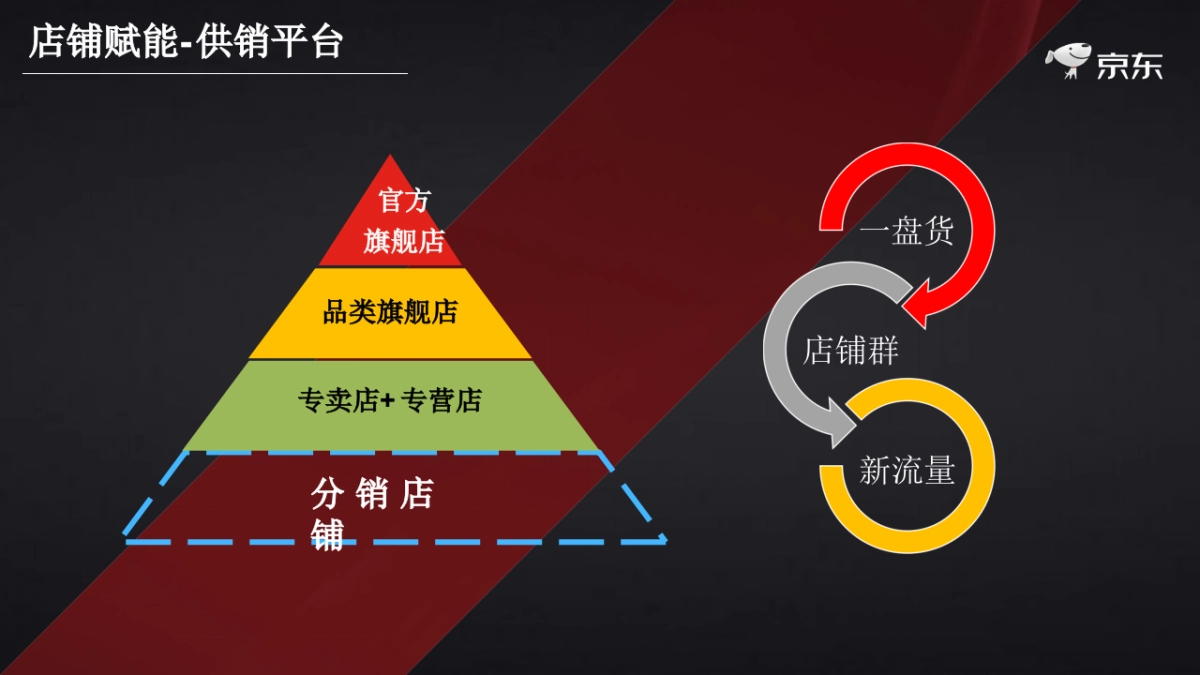 京东家电开放平台合作伙伴大会方案_第9页