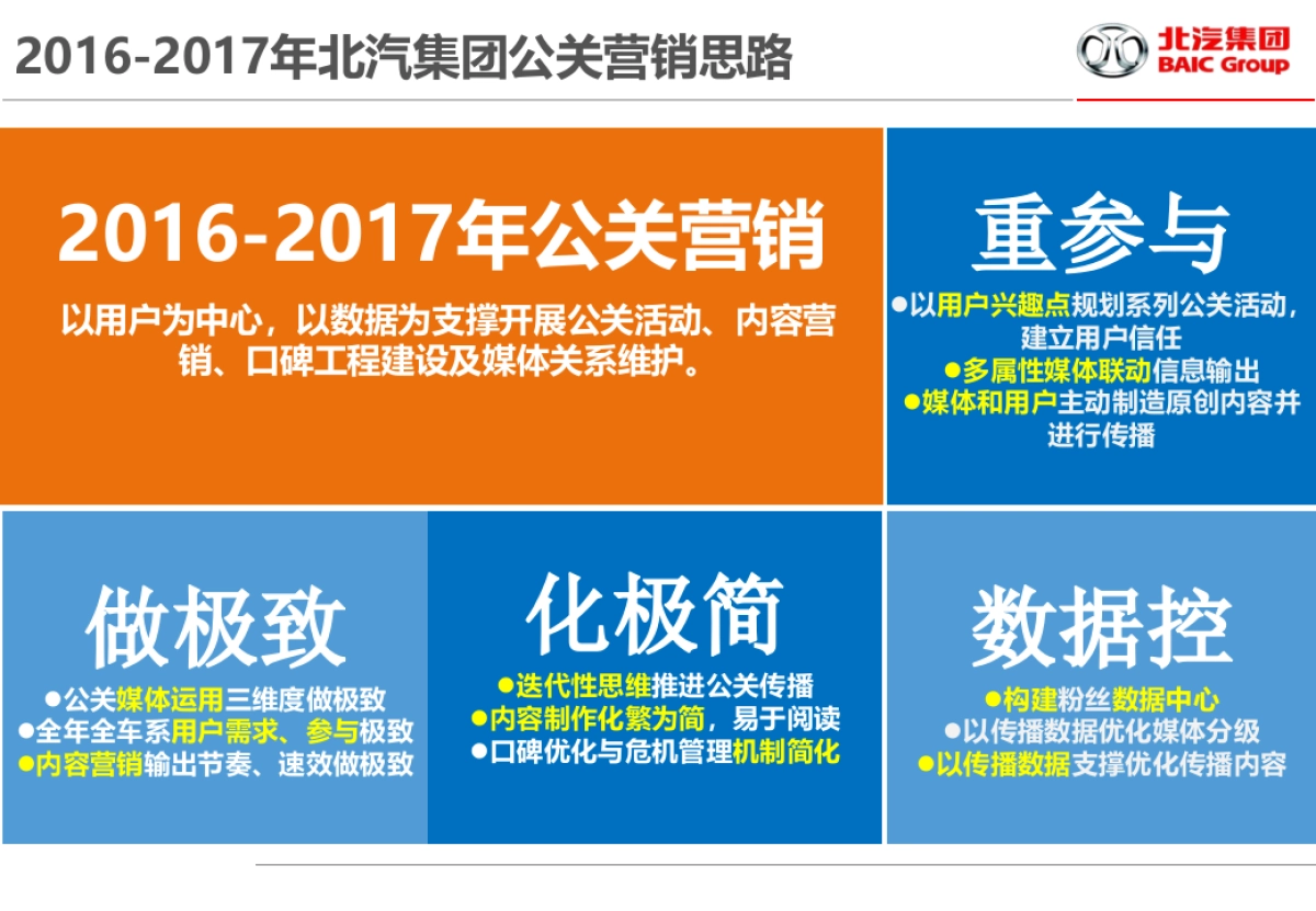 北汽集团年度公关传播方案_第3页