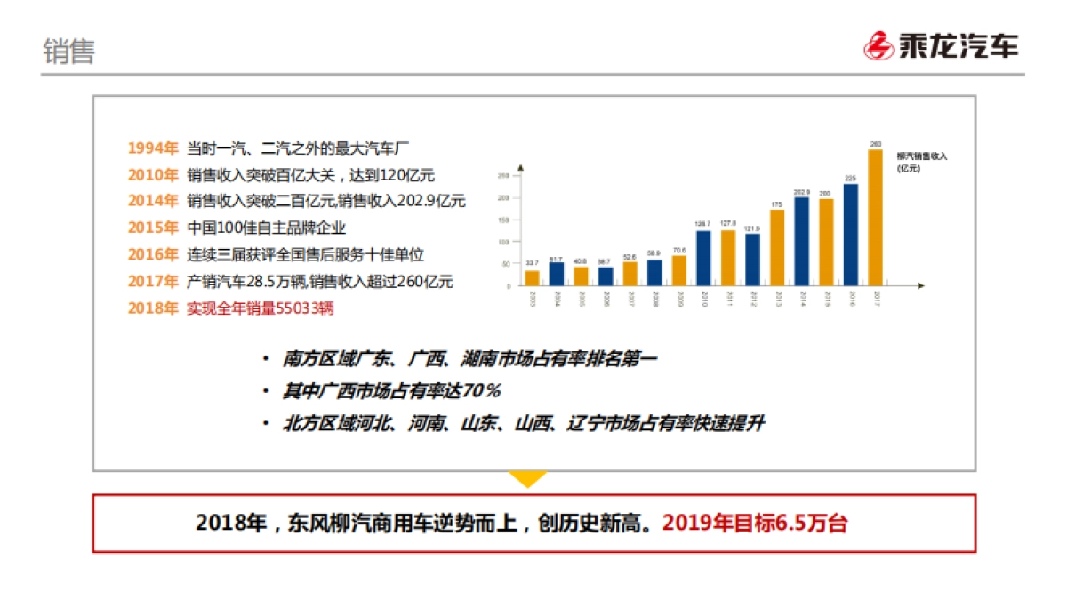 乘龙汽车2019年度新品推广及公关活动执行代理项目方案_第4页
