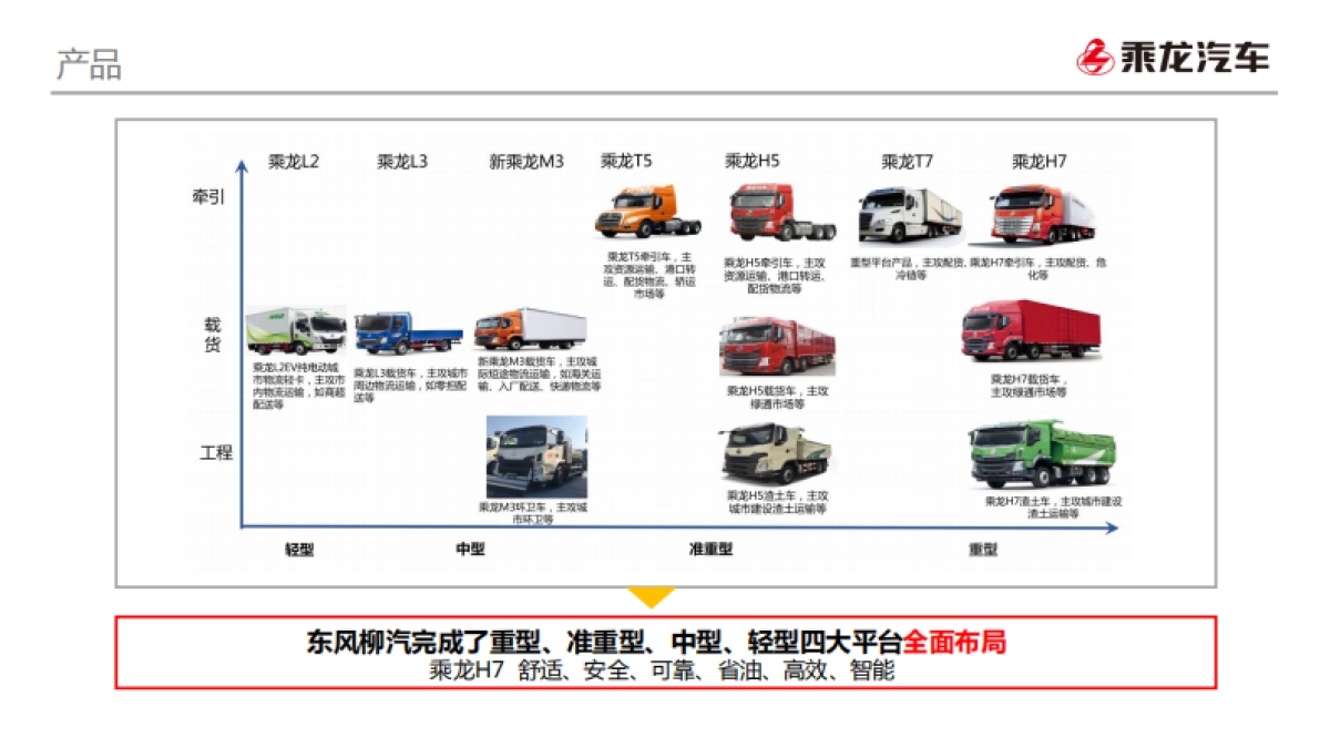 乘龙汽车2019年度新品推广及公关活动执行代理项目方案_第5页