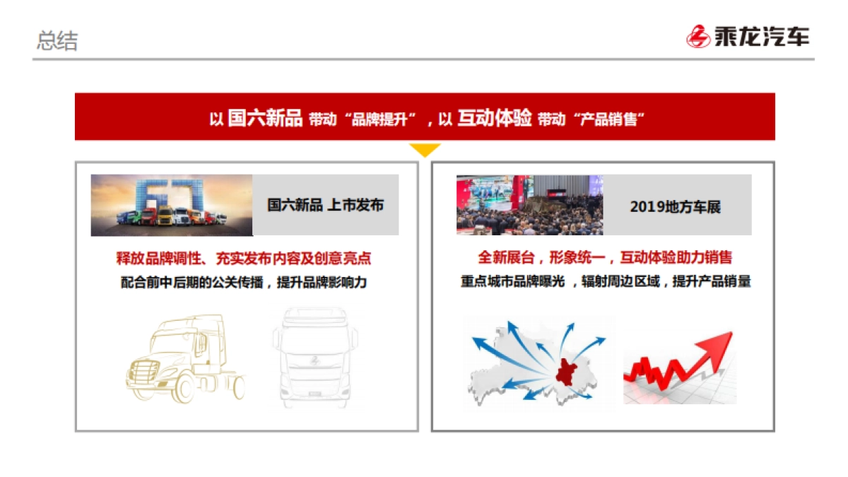 乘龙汽车2019年度新品推广及公关活动执行代理项目方案_第7页
