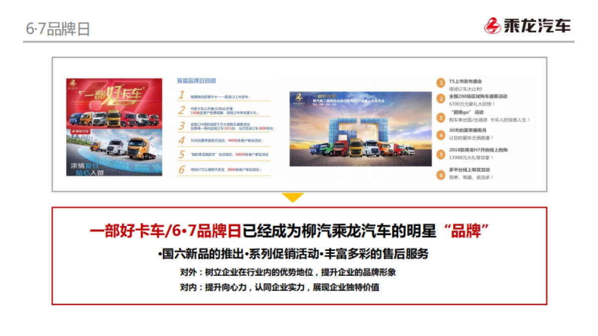 乘龙汽车2019年度新品推广及公关活动执行代理项目方案_第9页