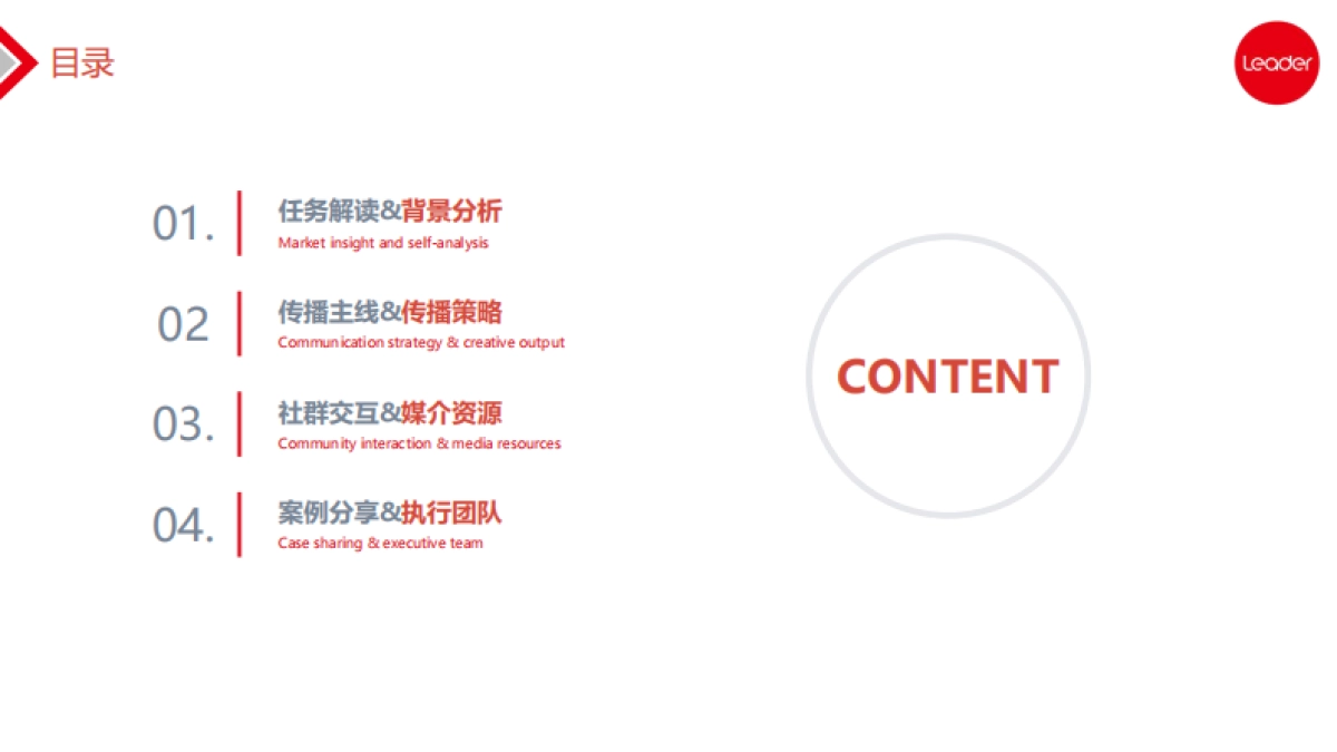 统帅电器品牌公关传播竞标案_第7页