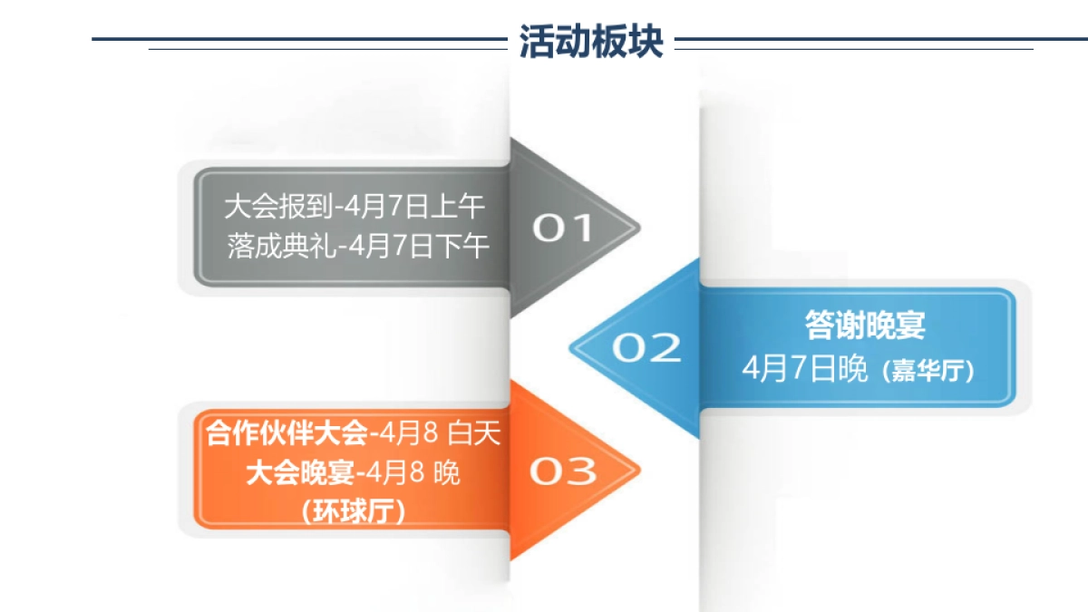 2017三生生物科技厂区落成典礼暨全国合作伙伴大会策划案_第5页