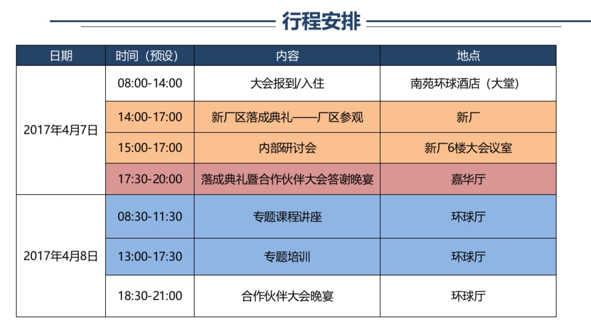 2017三生生物科技厂区落成典礼暨全国合作伙伴大会策划案_第6页
