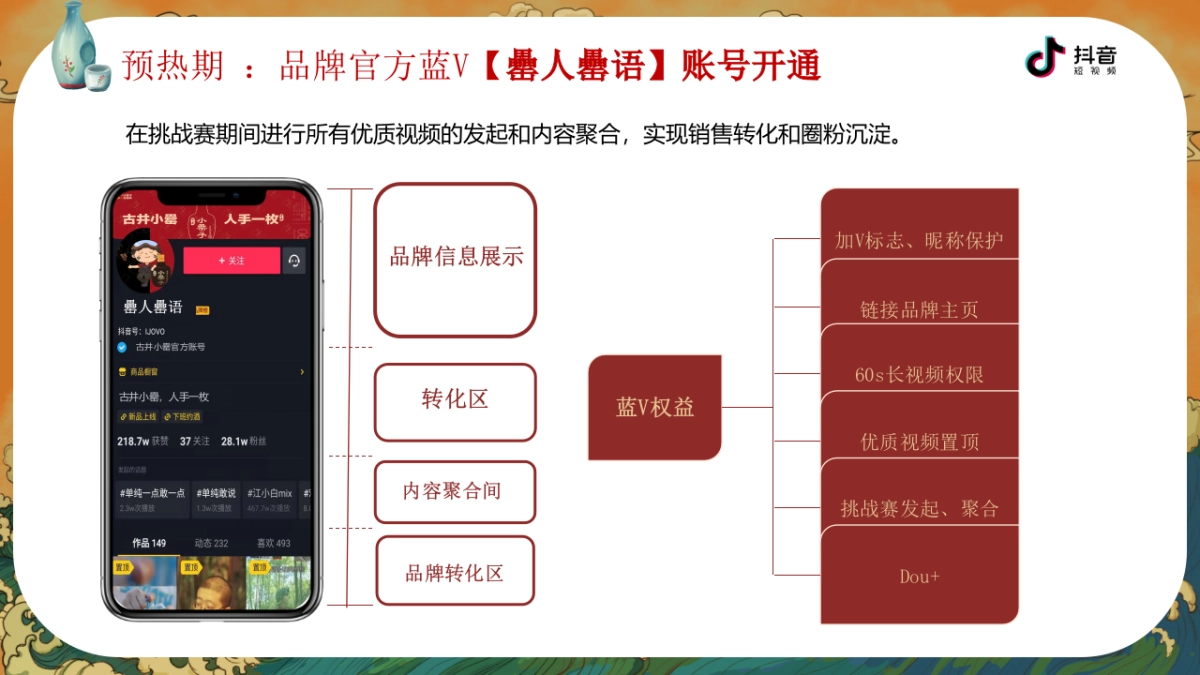 古井小罍神抖音挑战赛合作方案_第10页