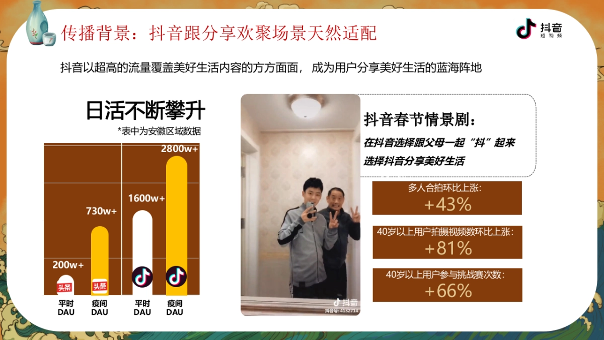 古井小罍神抖音挑战赛合作方案_第2页