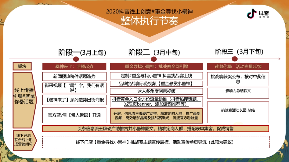 古井小罍神抖音挑战赛合作方案_第6页