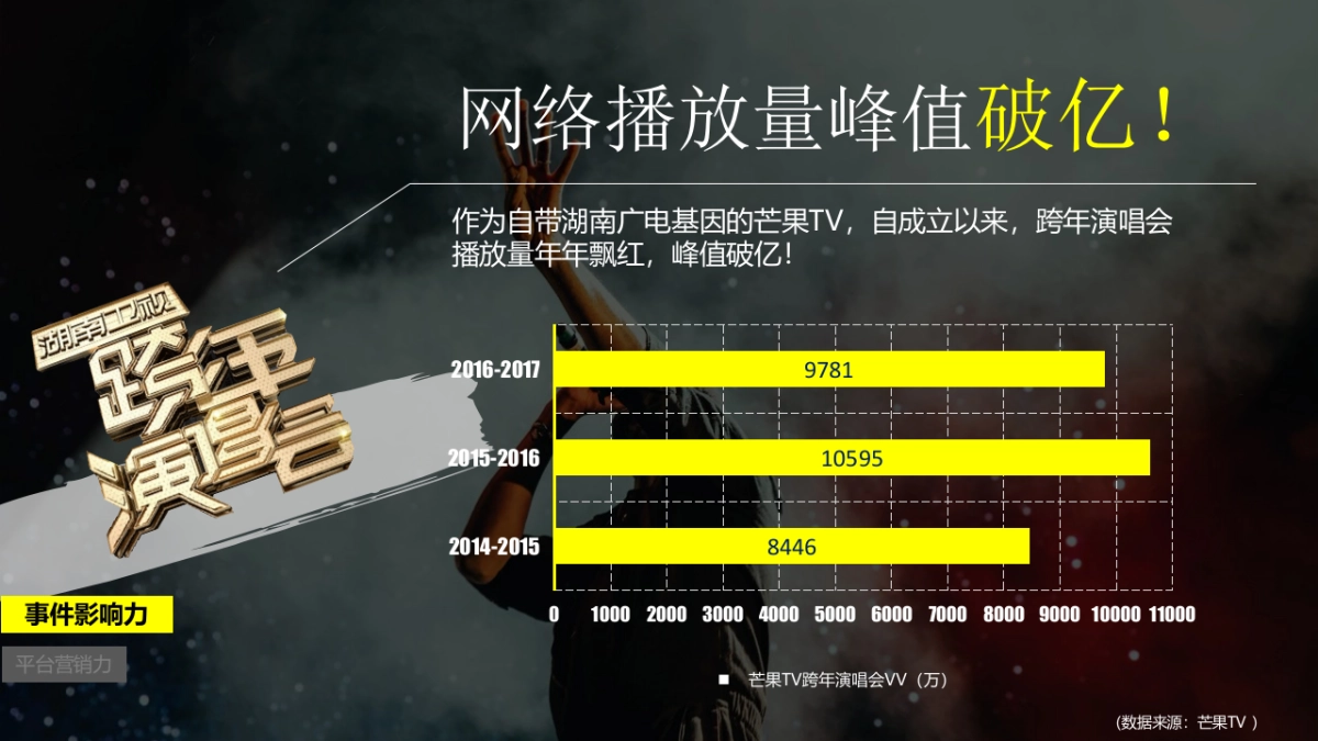 跨年演唱会互动合作伙伴招商方案_第4页