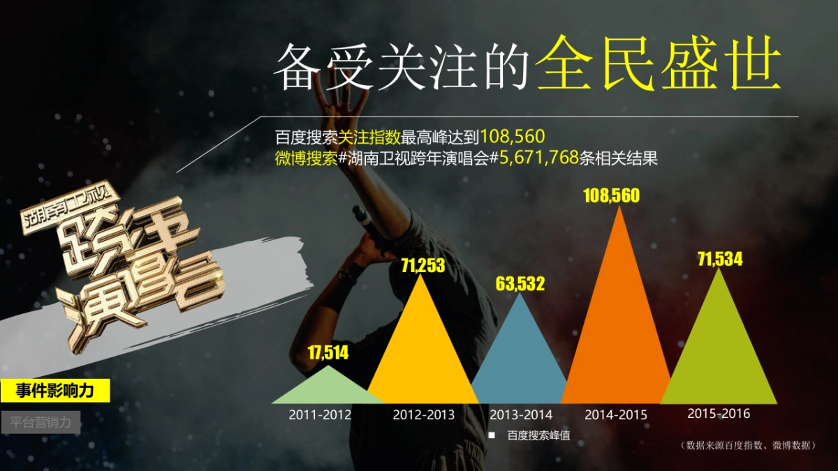 跨年演唱会互动合作伙伴招商方案_第5页