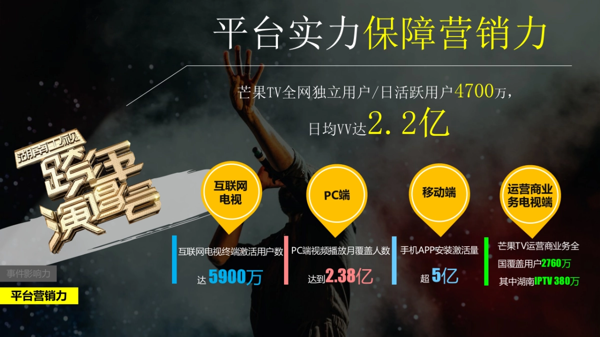 跨年演唱会互动合作伙伴招商方案_第7页