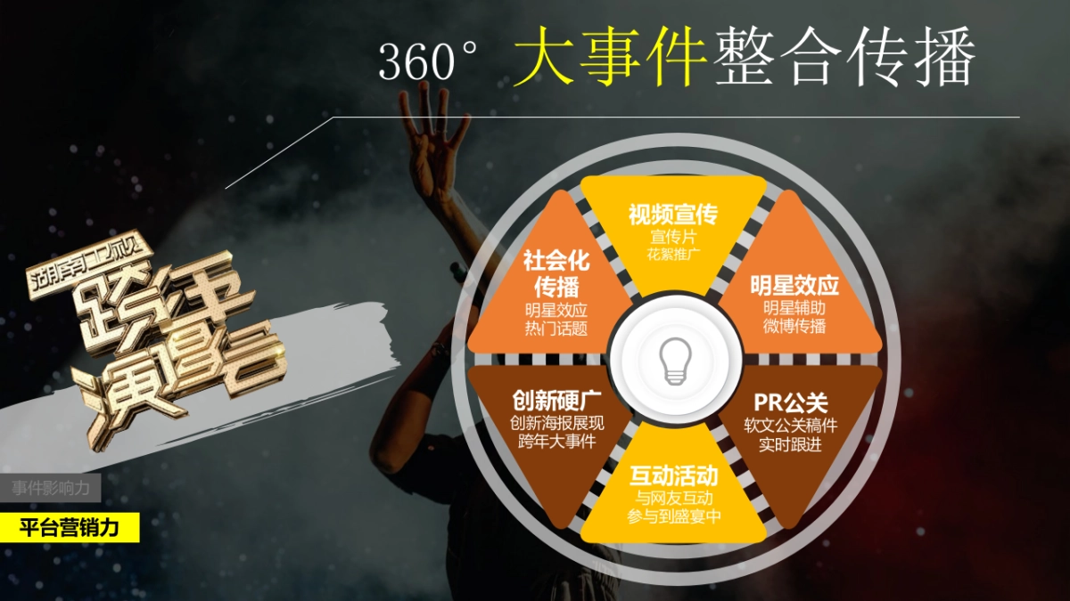 跨年演唱会互动合作伙伴招商方案_第8页