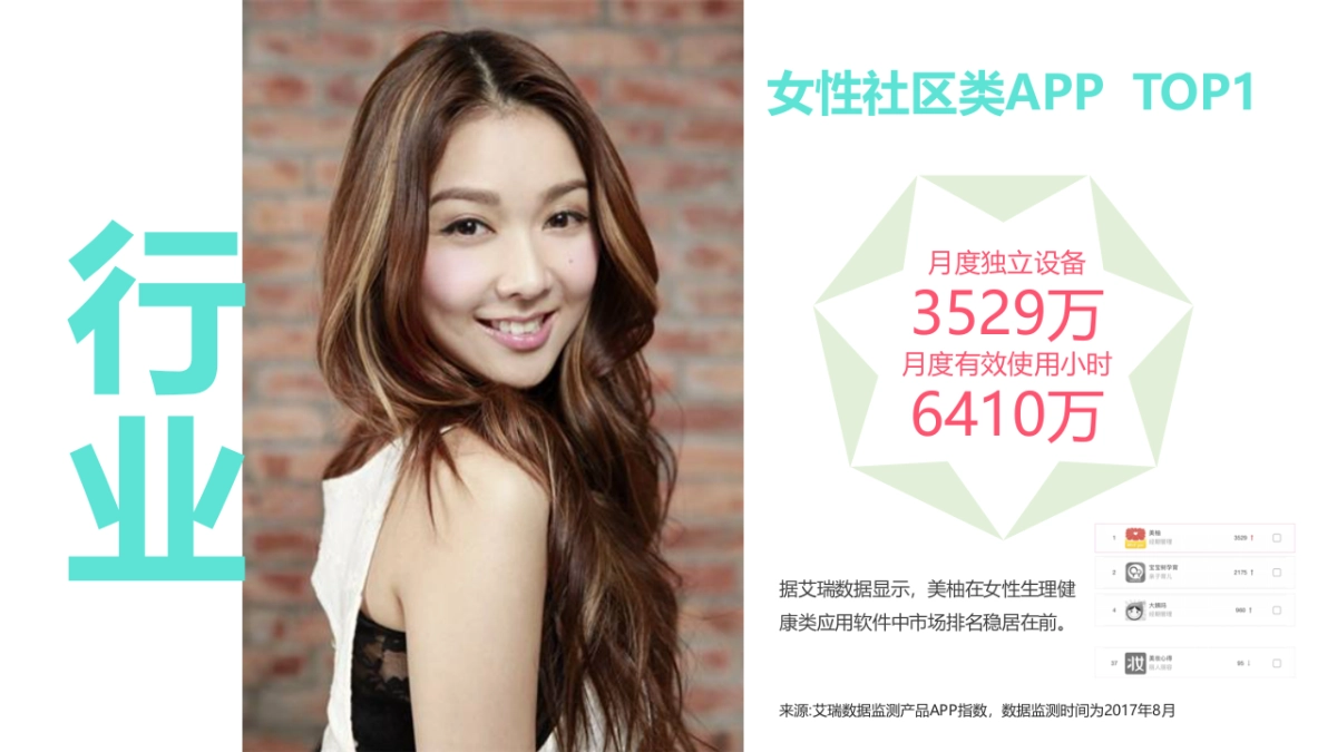 新氧@美柚2019年度合作规划_第7页