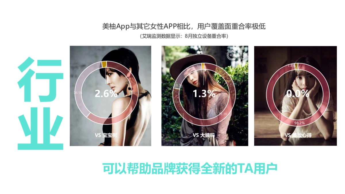 新氧@美柚2019年度合作规划_第8页