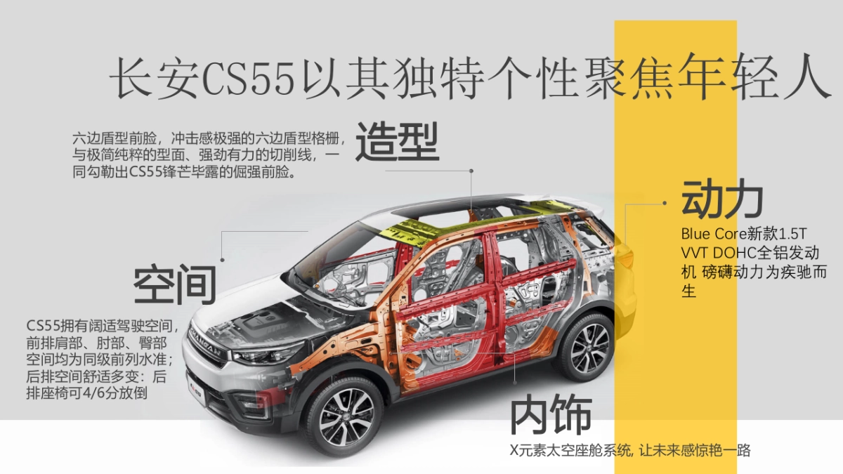 《跨界街拍》长安汽车CS55@搜狐营销合作方案_第2页