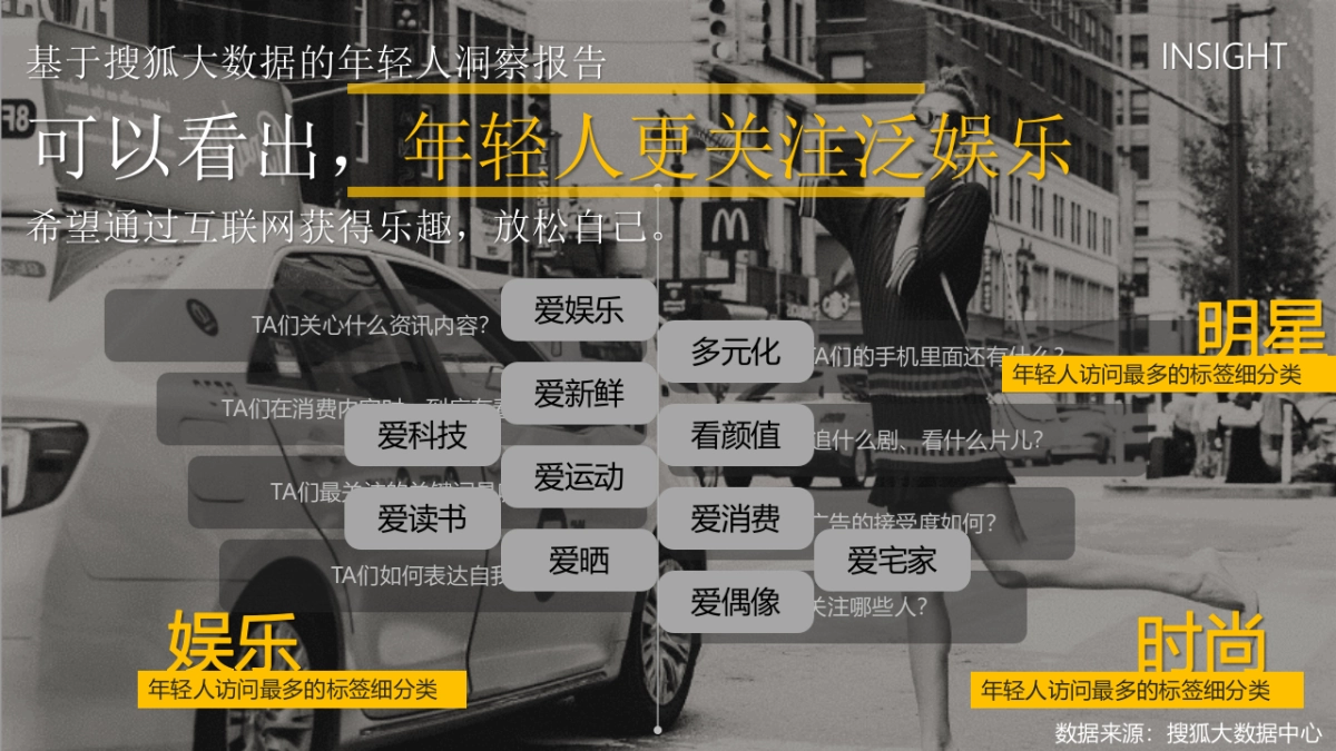 《跨界街拍》长安汽车CS55@搜狐营销合作方案_第5页