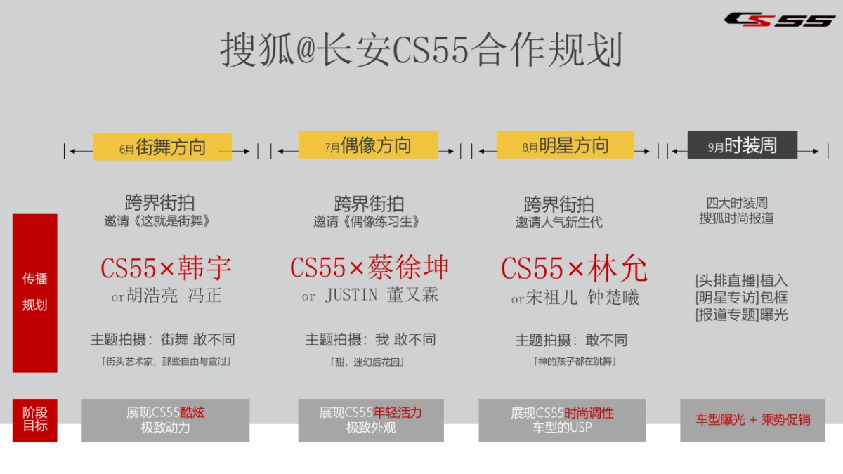 《跨界街拍》长安汽车CS55@搜狐营销合作方案_第8页