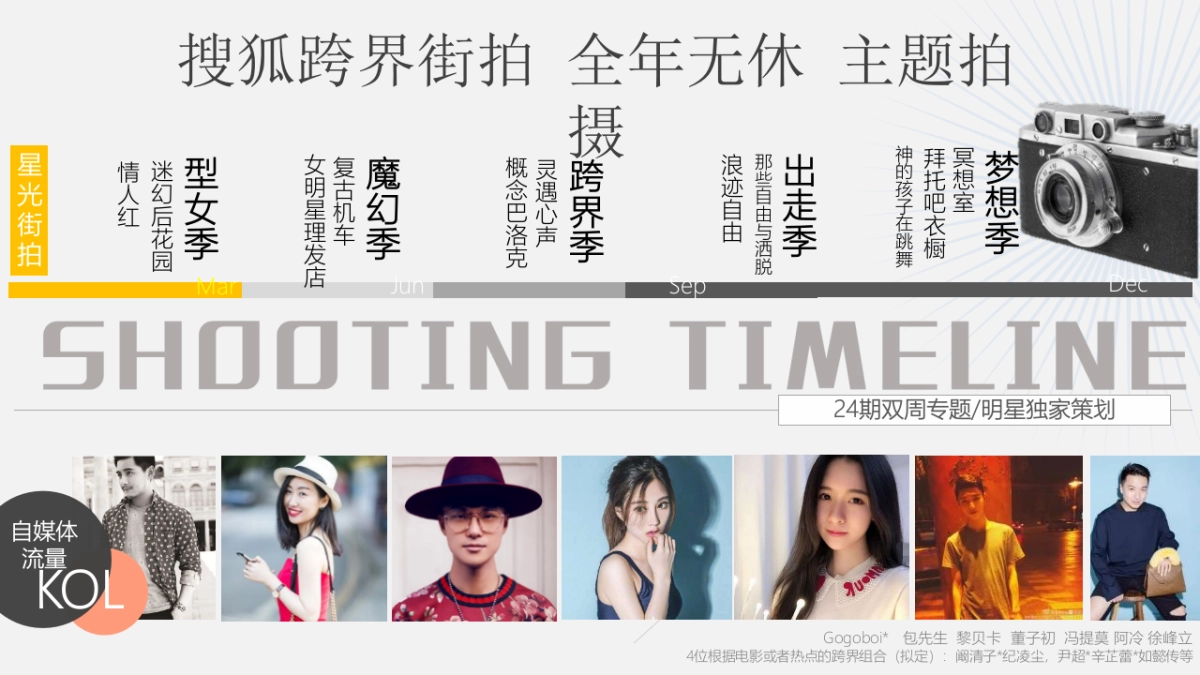 《跨界街拍》长安汽车CS55@搜狐营销合作方案_第9页