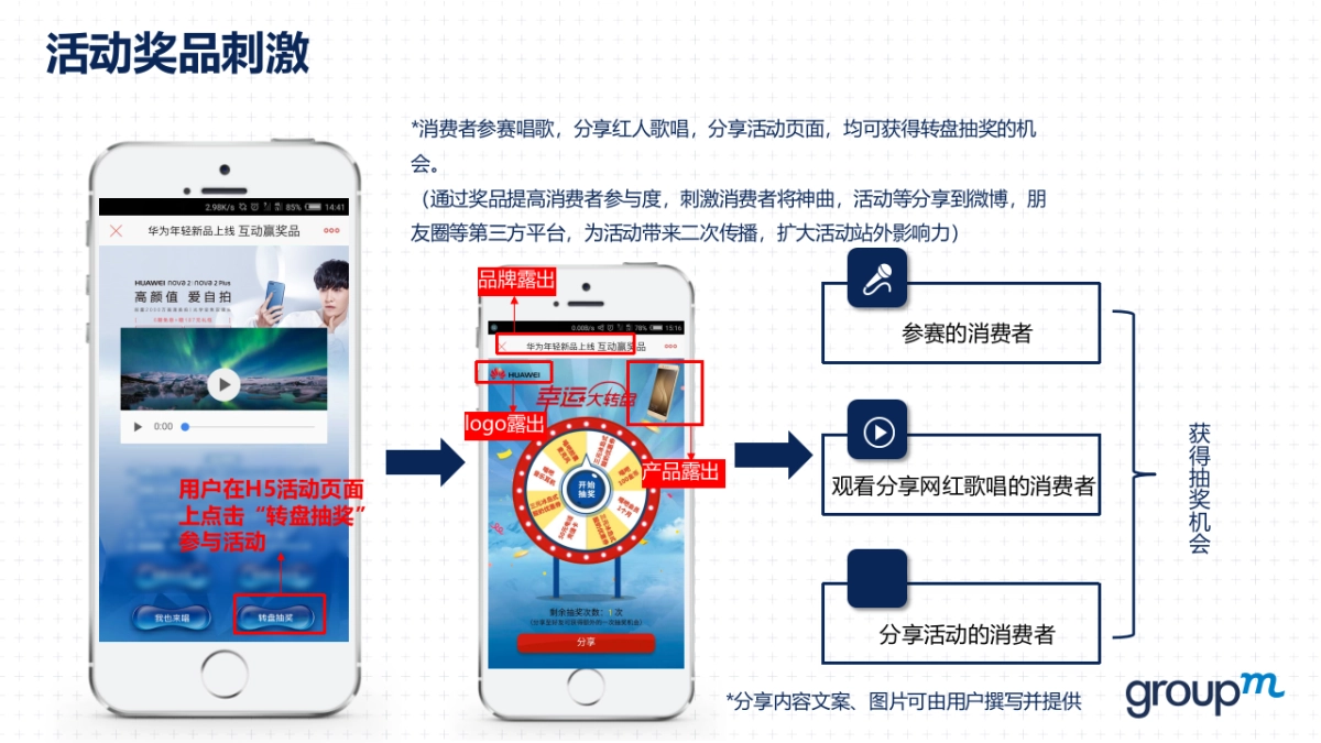 【唱吧】华为活动合作方案_第10页