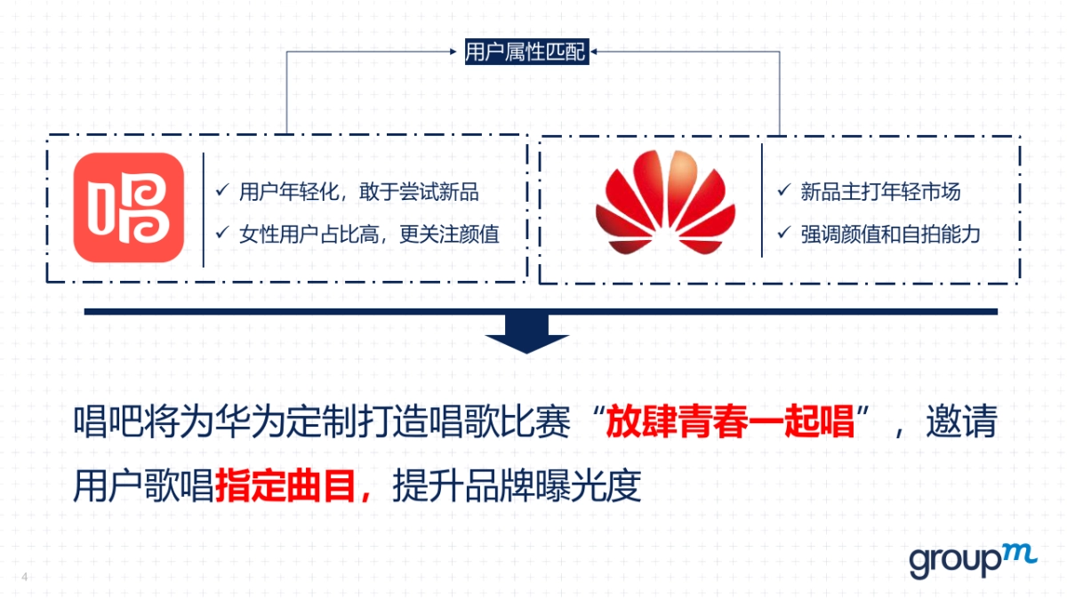 【唱吧】华为活动合作方案_第4页