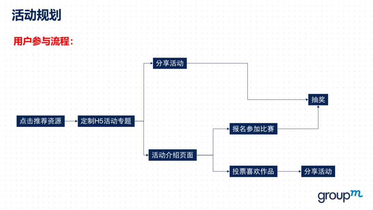 【唱吧】华为活动合作方案_第6页