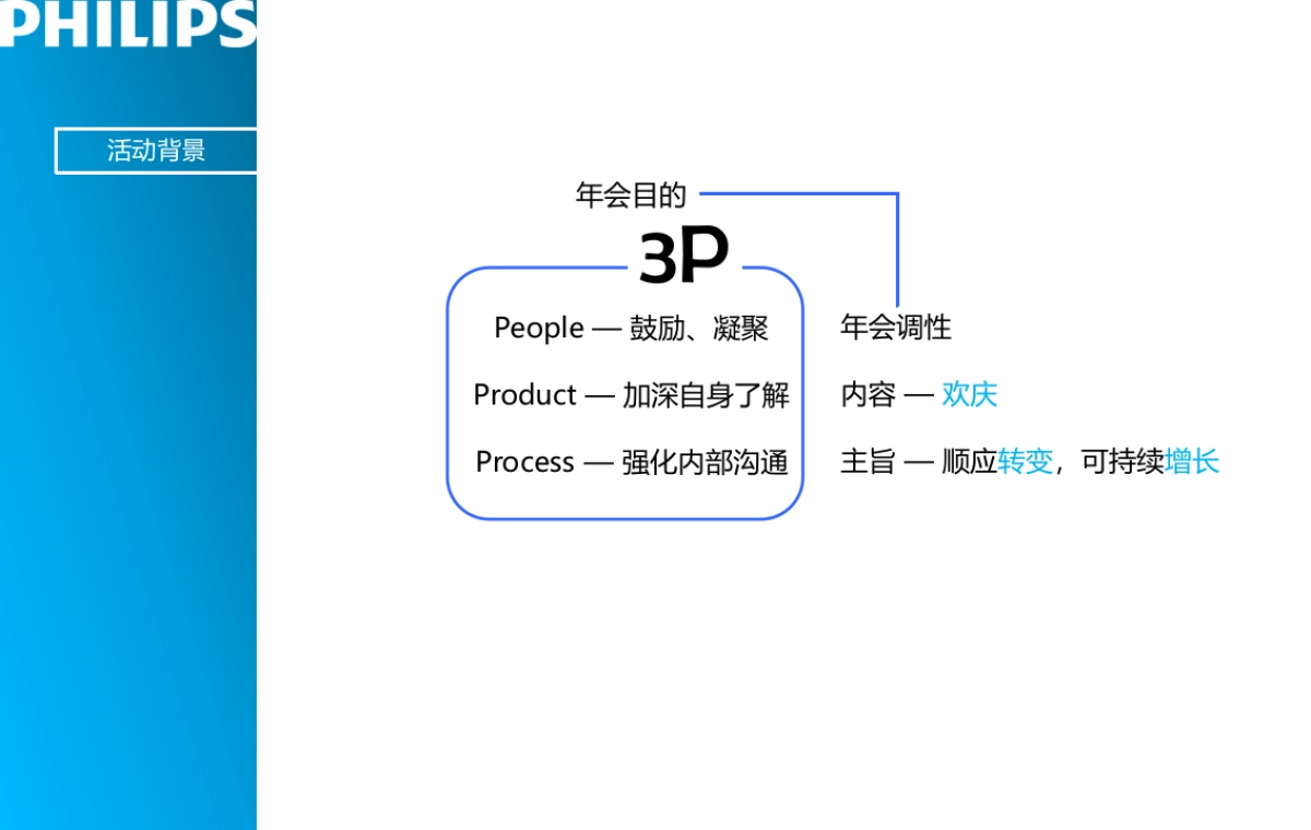 飞利浦医疗年会方案_第2页