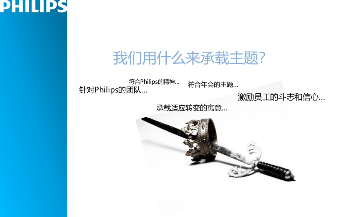 飞利浦医疗年会方案_第6页