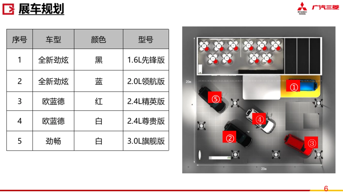 广汽三菱阜阳C级车展运营方案_第7页