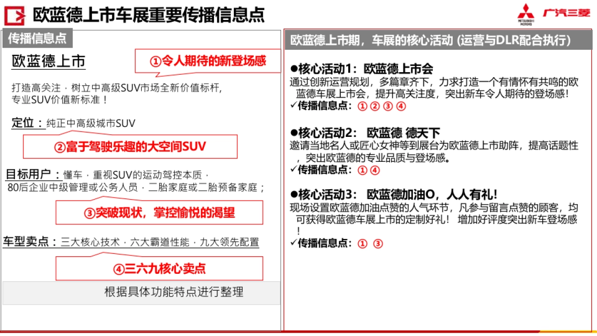 广汽三菱阜阳C级车展运营方案_第9页