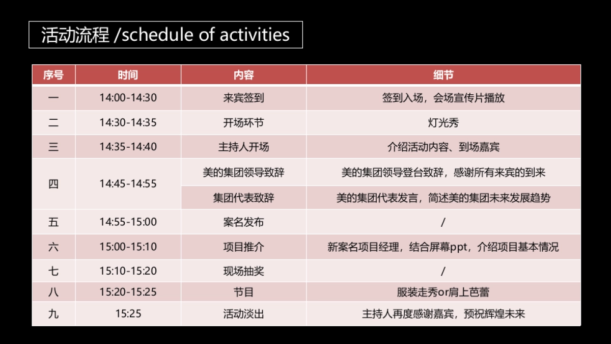 美的陈婆渡项目案名发布会策划案_第7页
