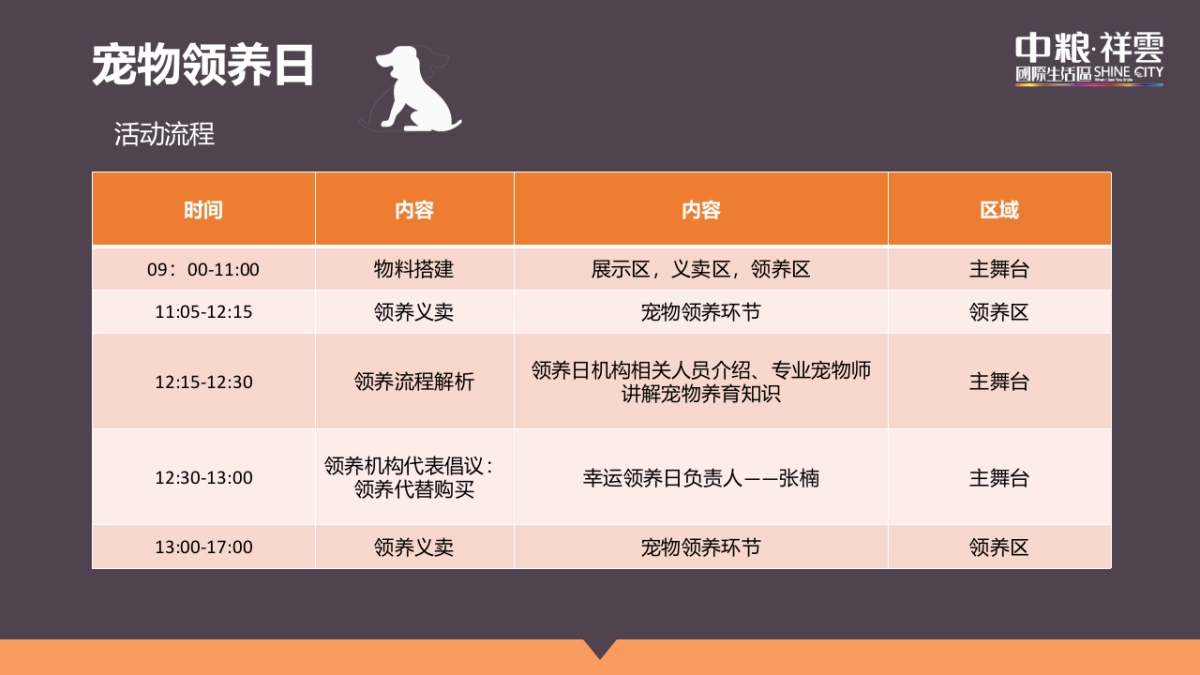 中粮祥云小镇“流浪终点·温暖的家“领养日活动方案_第7页