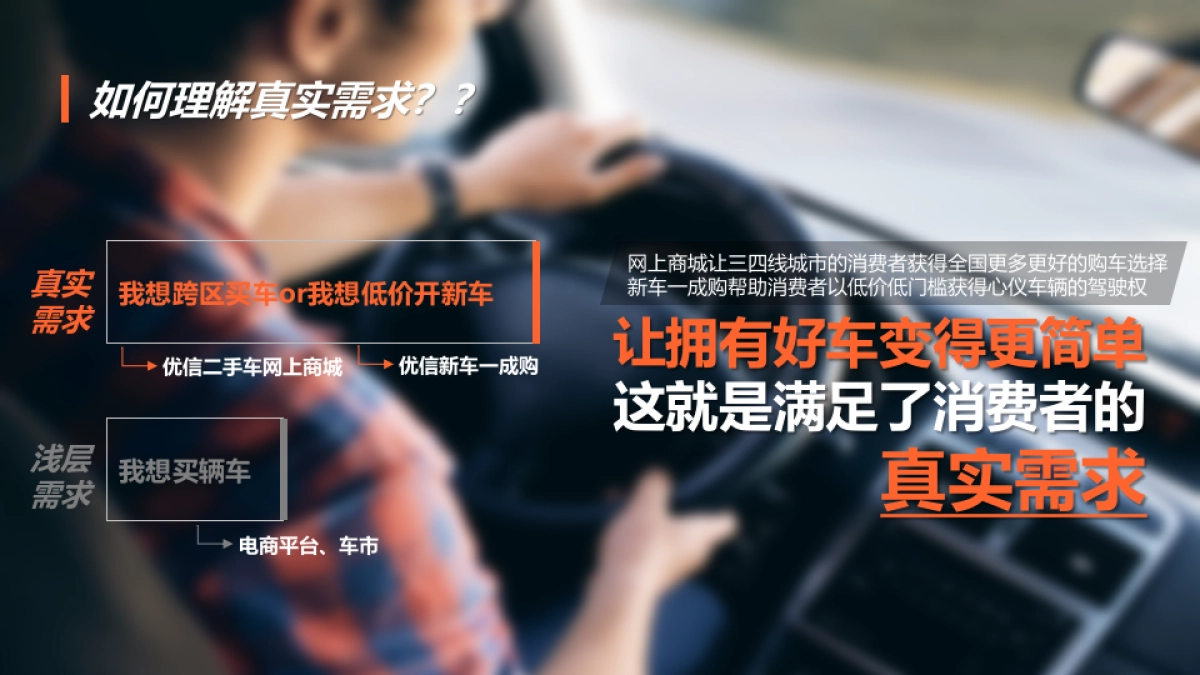 【优信】新零界汽车营销新势能方案_第3页