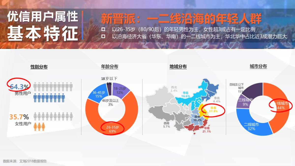 【优信】新零界汽车营销新势能方案_第8页