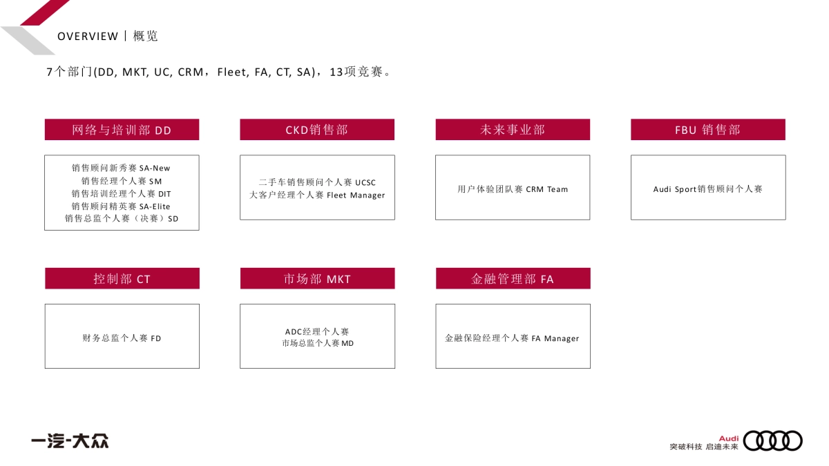 2019奥迪之星竞赛赛事运营活动方案_第6页