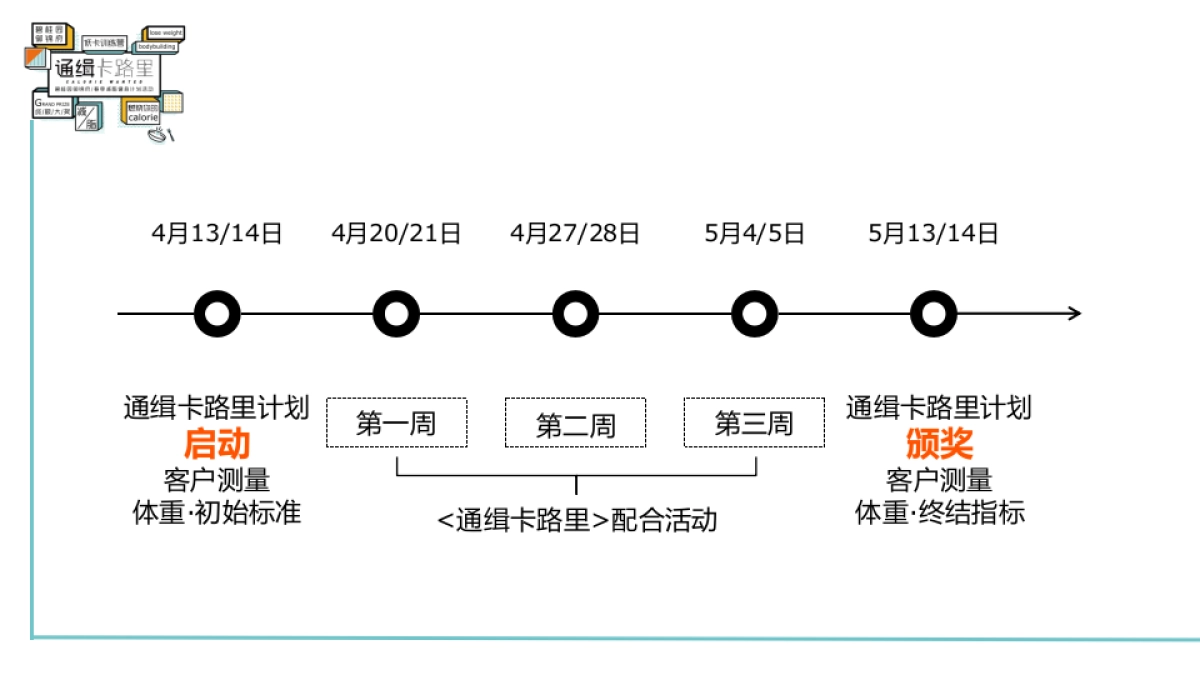 2019碧桂园御锦府春季减脂健身计划活动策划方案_第7页