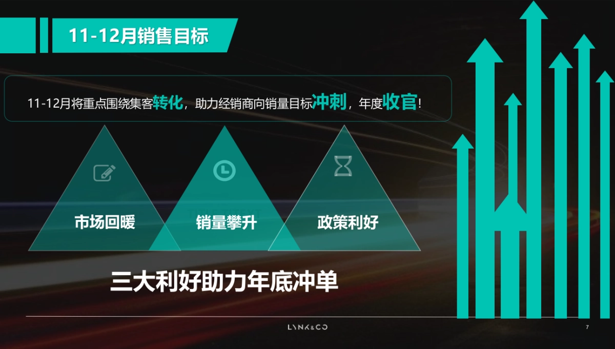 2019年11-12月领克汽车经销商市场营销指导手册Final_第7页