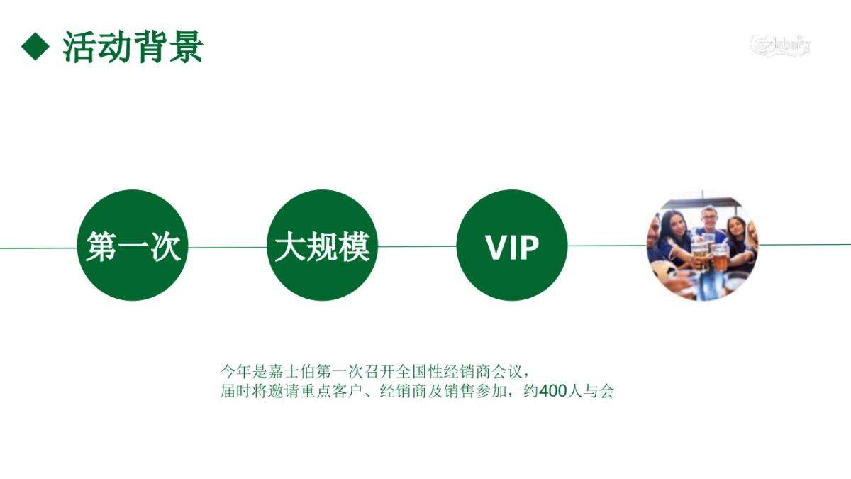 2020嘉士伯重点客户及经销商会议活动策划方案_第4页