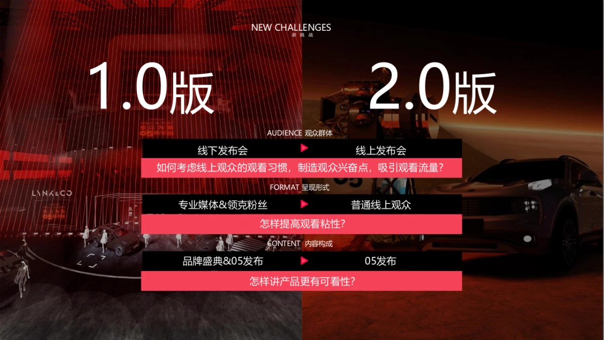 2020领克汽车上市发布会活动策划方案_第5页