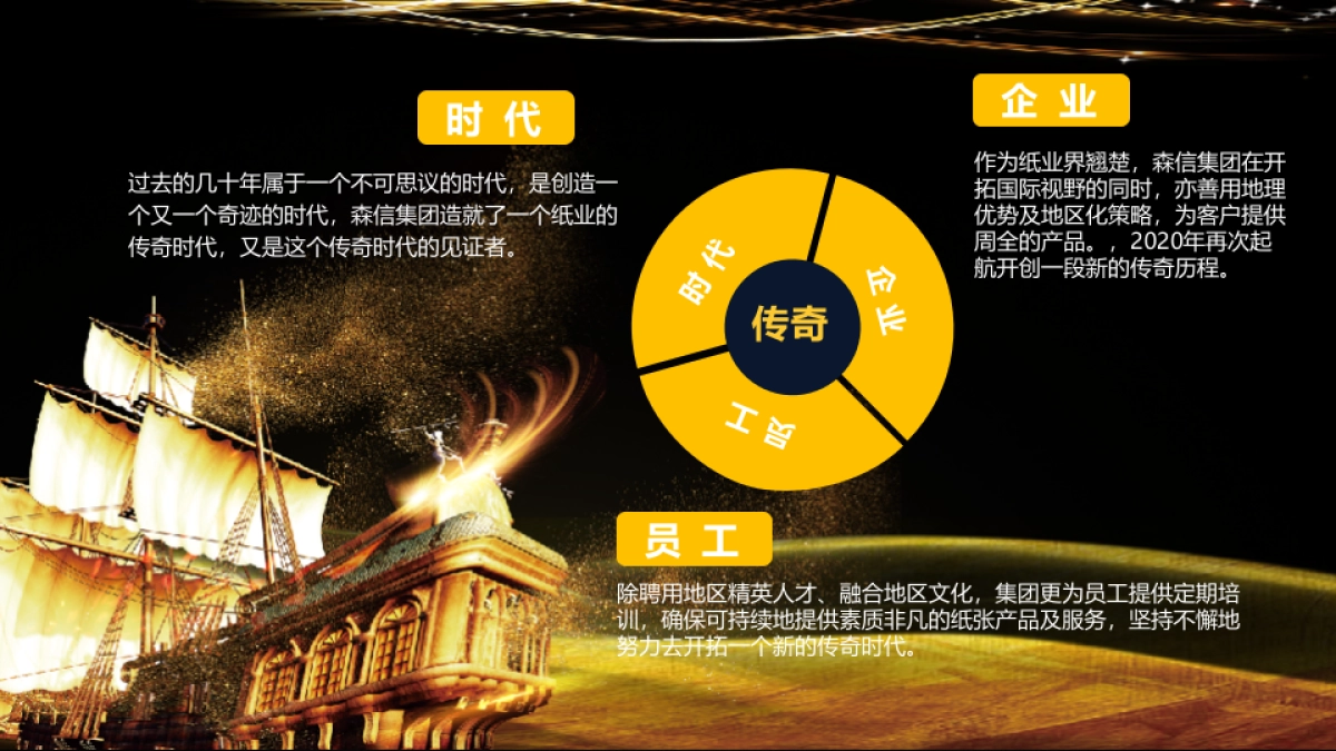 2020森信集团年会活动策划案_第3页