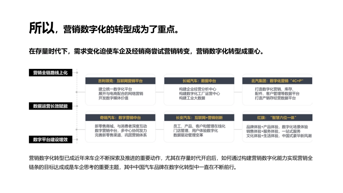 2021ARCFOX极狐上海浦西中心抖音运营方案_第7页